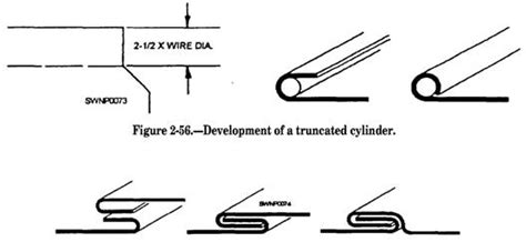 sheet metal wire edge|grooved seam sheet metal.